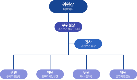 환경관리강화교육