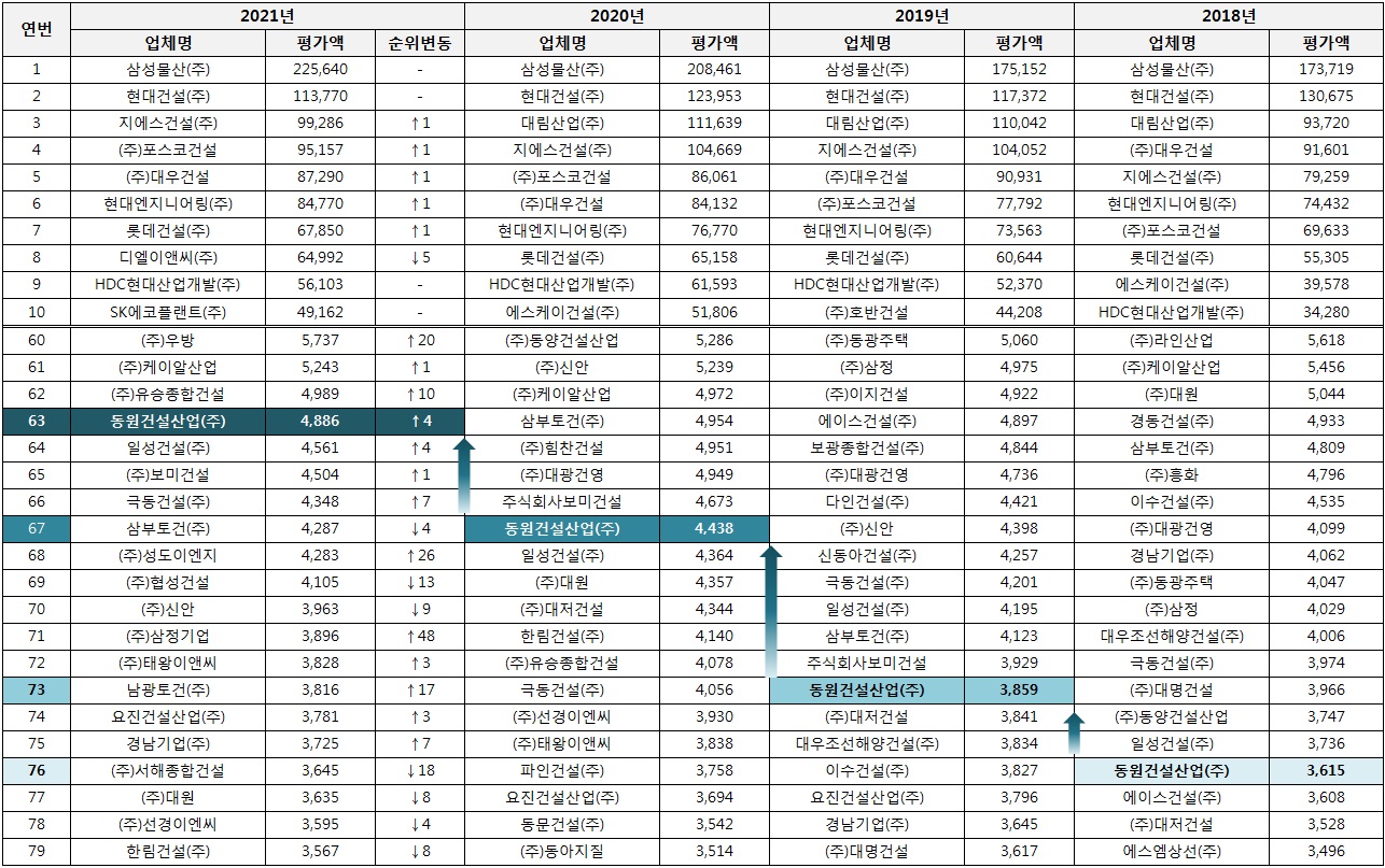 시공능력평가